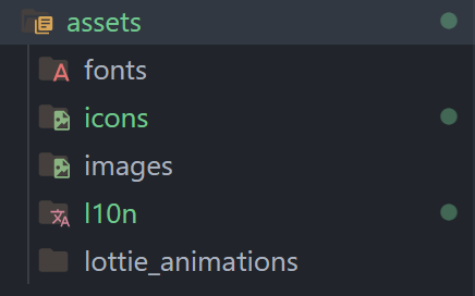 Assets Files Structure
